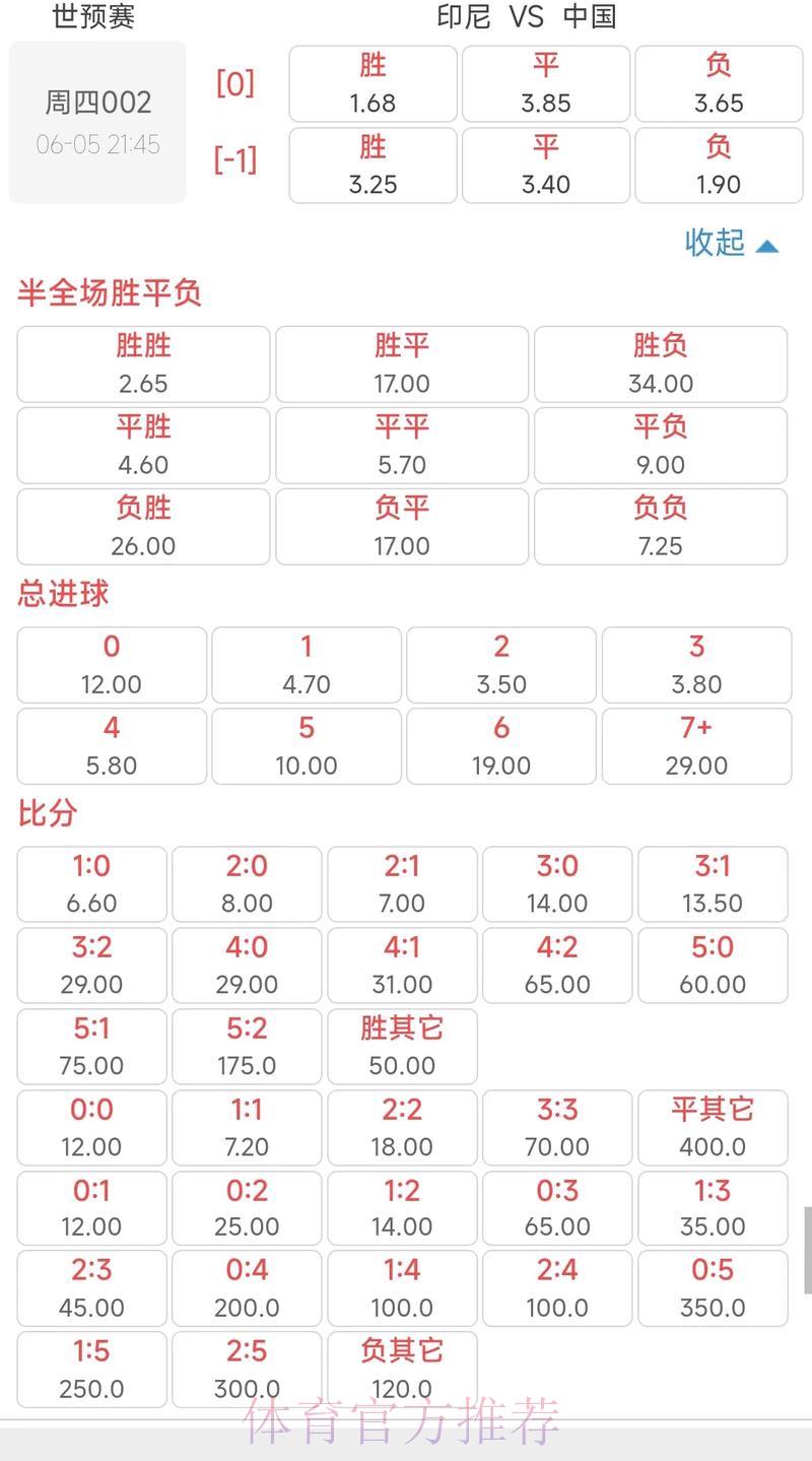 2026世界杯竞猜指南:如何利用赔率分析抢占先机 2026世界杯竞猜指南:如何利用赔率分析抢占先机