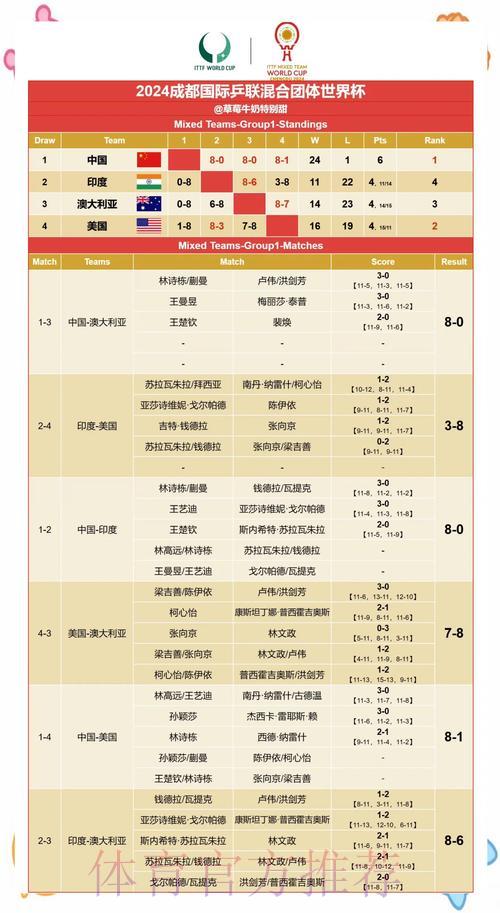 世界杯赛场突发状况与赛果预测分析 世界杯赛场突发状况与赛果预测分析