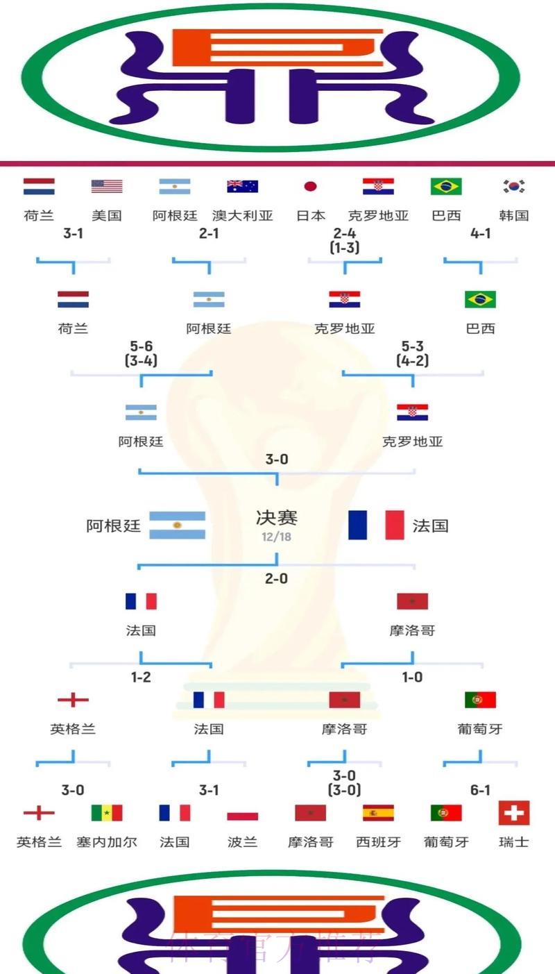 世界杯夺冠悬念:哪些关键因素将左右最终归属? 世界杯夺冠悬念:哪些关键因素将左右最终归属?