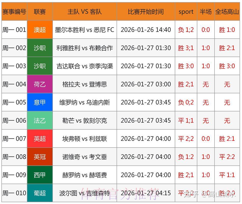 2026世界杯竞猜指南:全面剖析冷门比赛结果的潜在可能 2026世界杯竞猜指南:全面剖析冷门比赛结果的潜在可能