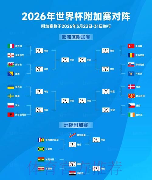 2026世界杯竞猜指南:全面剖析冷门比赛结果的潜在可能 2026世界杯竞猜指南:全面剖析冷门比赛结果的潜在可能