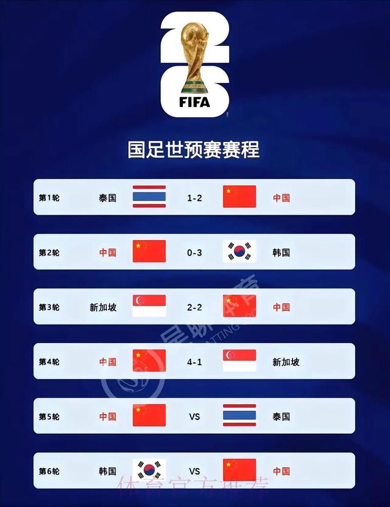 2026世界杯实时比分查询官方入口 2026世界杯实时比分查询官方入口