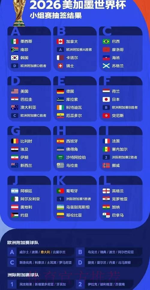 2026年国际足联世界杯深度解读与精彩赛事前瞻 2026年国际足联世界杯深度解读与精彩赛事前瞻