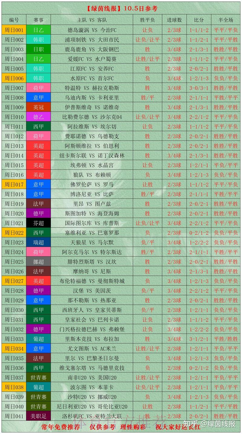 世界杯比分投注胜率的计算方法