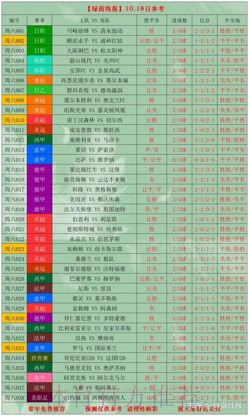 世界杯比分投注胜率的计算方法