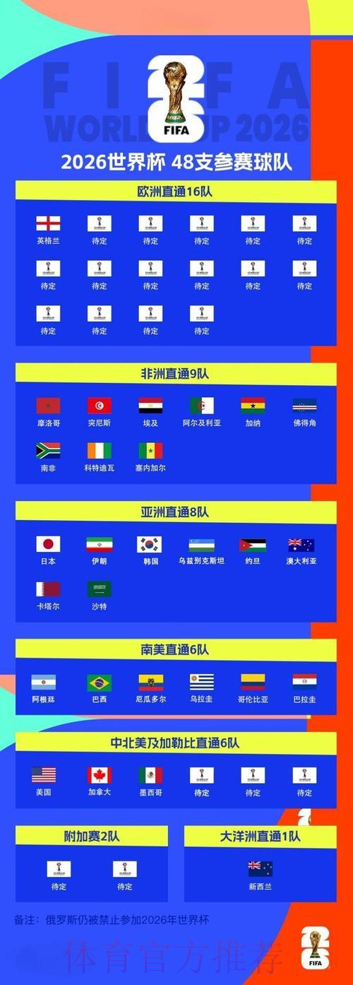 2026世界杯前瞻：主场条件如何左右各队备战策略